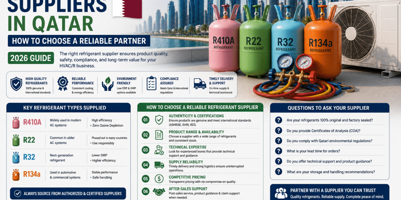 Refrigerant Suppliers in Qatar : How to Choose a Reliable Partner (2026 Guide)