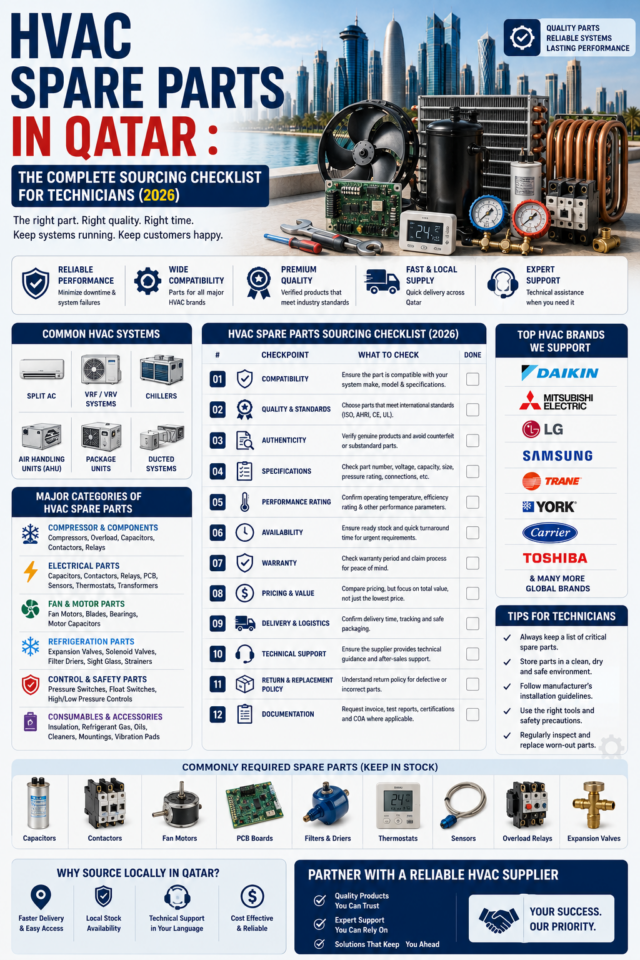 The Complete Sourcing Checklist for Technicians (2026)